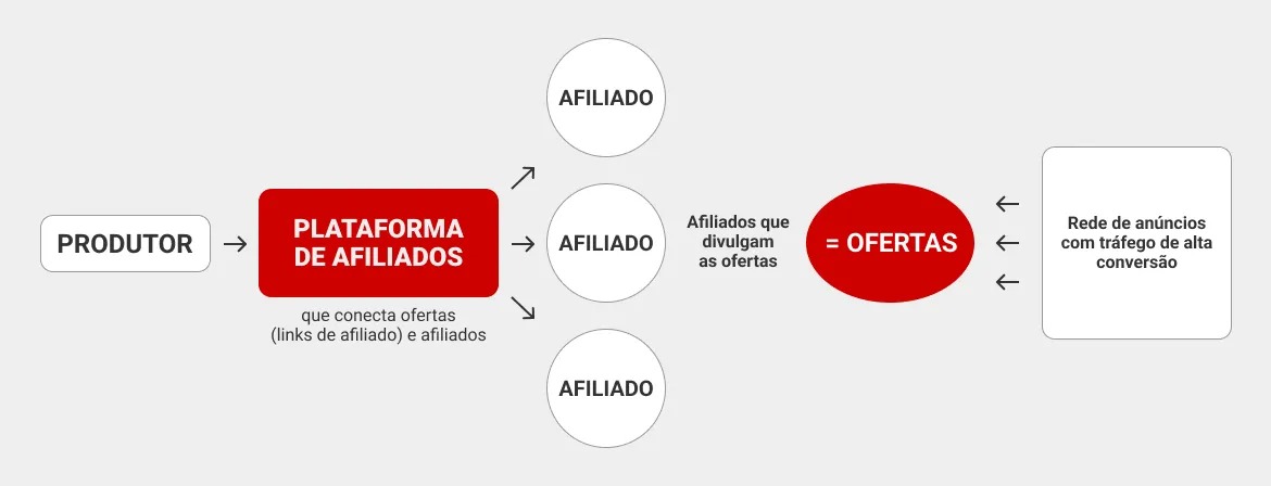 afiliados-funções-de-todas-as-partes-envolvidas