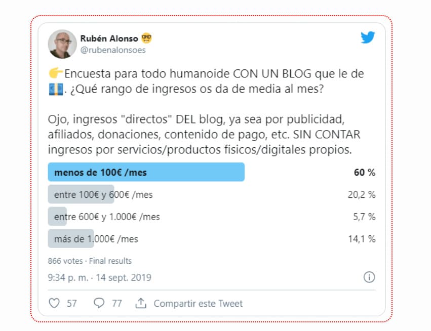 blog-ganar-dinero-cuanto-dinero-se-gana-con-un-blog