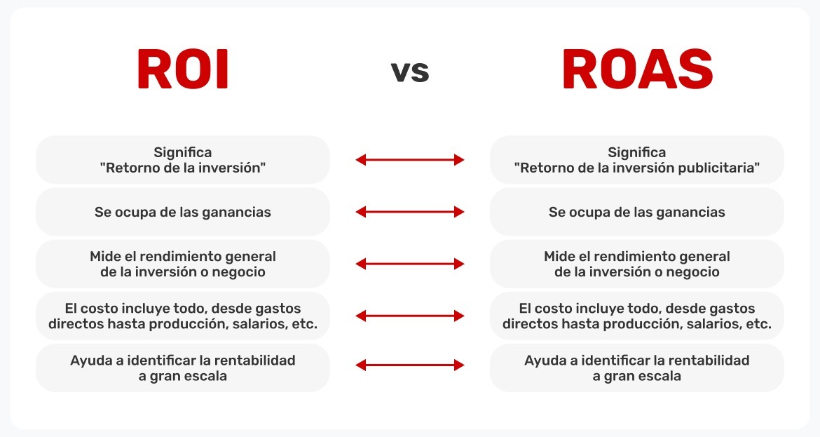 columnas-con-diferencias-entre-ROI-y-ROAS