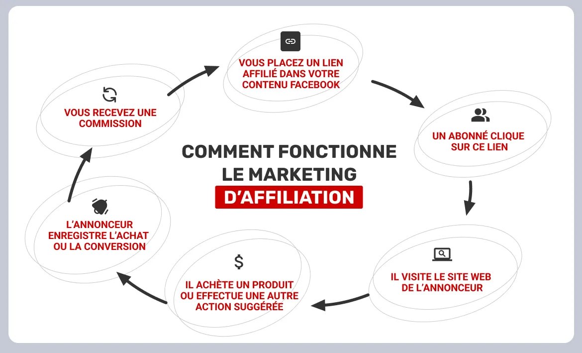Comment-fonctionne-le-marketing-daffiliation