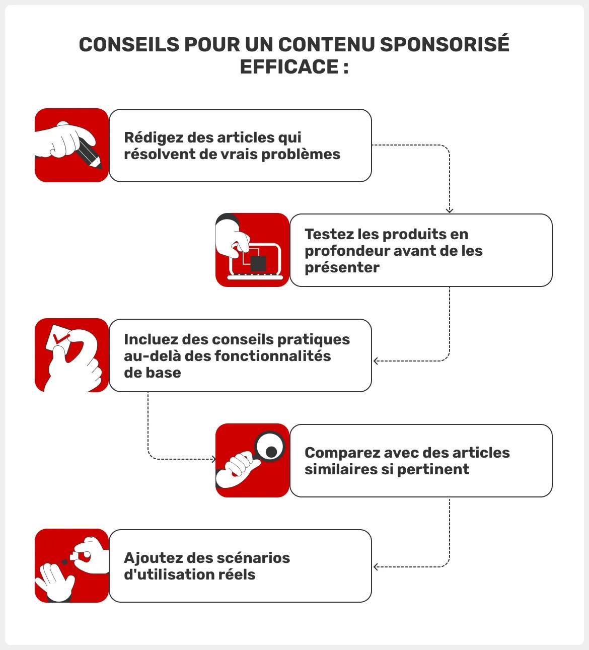 comment-produire-du-contenu-sponsorisé-efficace