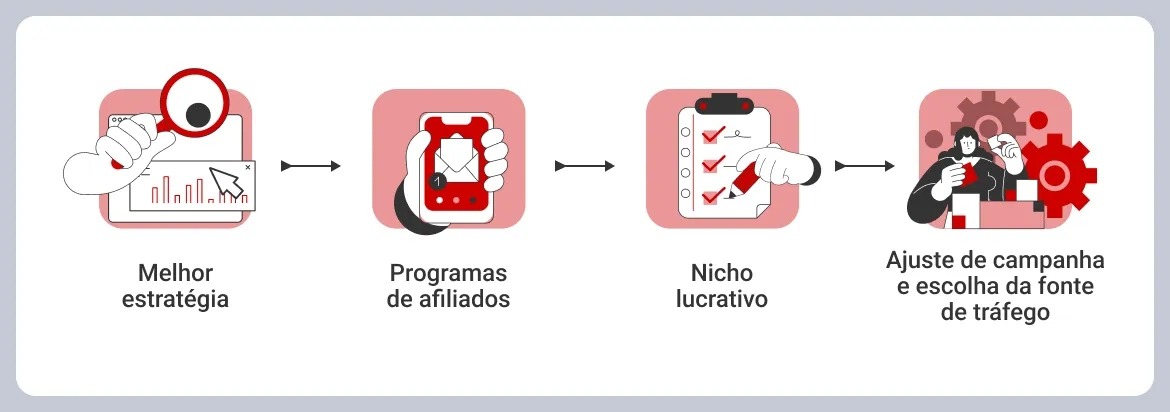 como-se-tornar-um-afiliado-de-sucesso