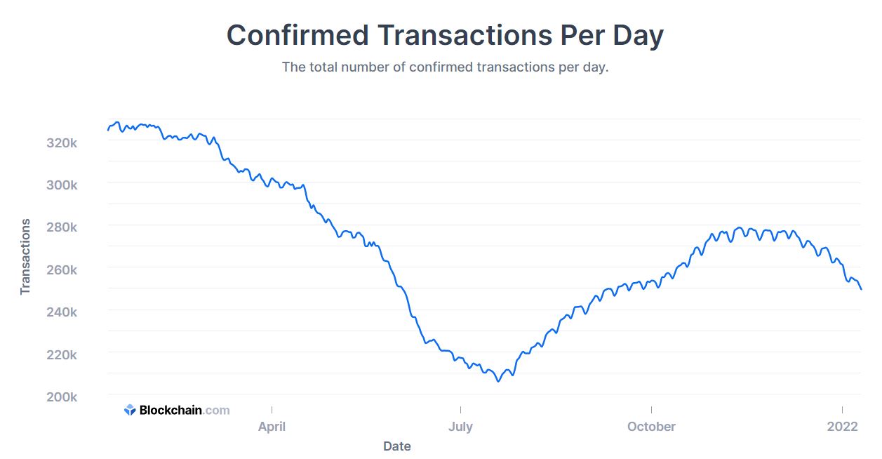 Crypto transactions stats