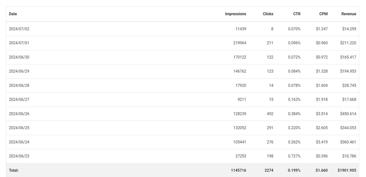 datas-e-métricas-de-amostra