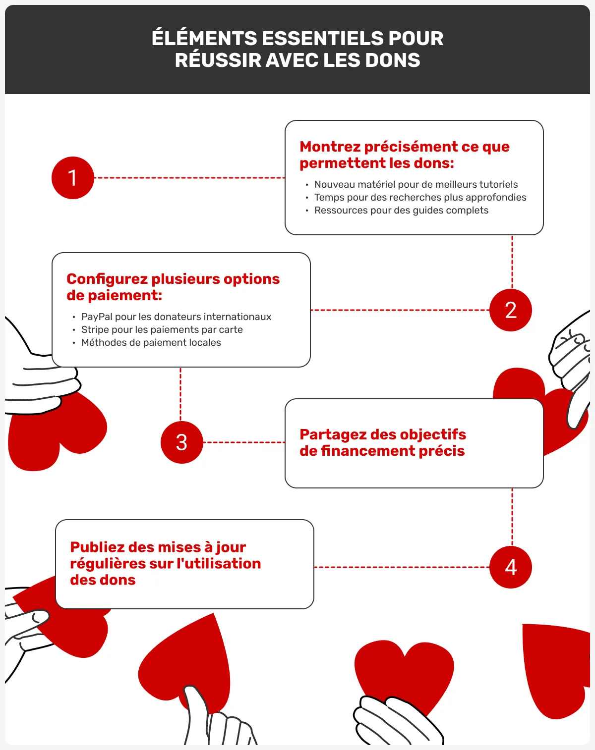 éléments-essentiels-pour-réussir-avec-les-dons