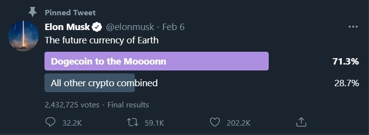 Elon Musk tweets about Dogecoin