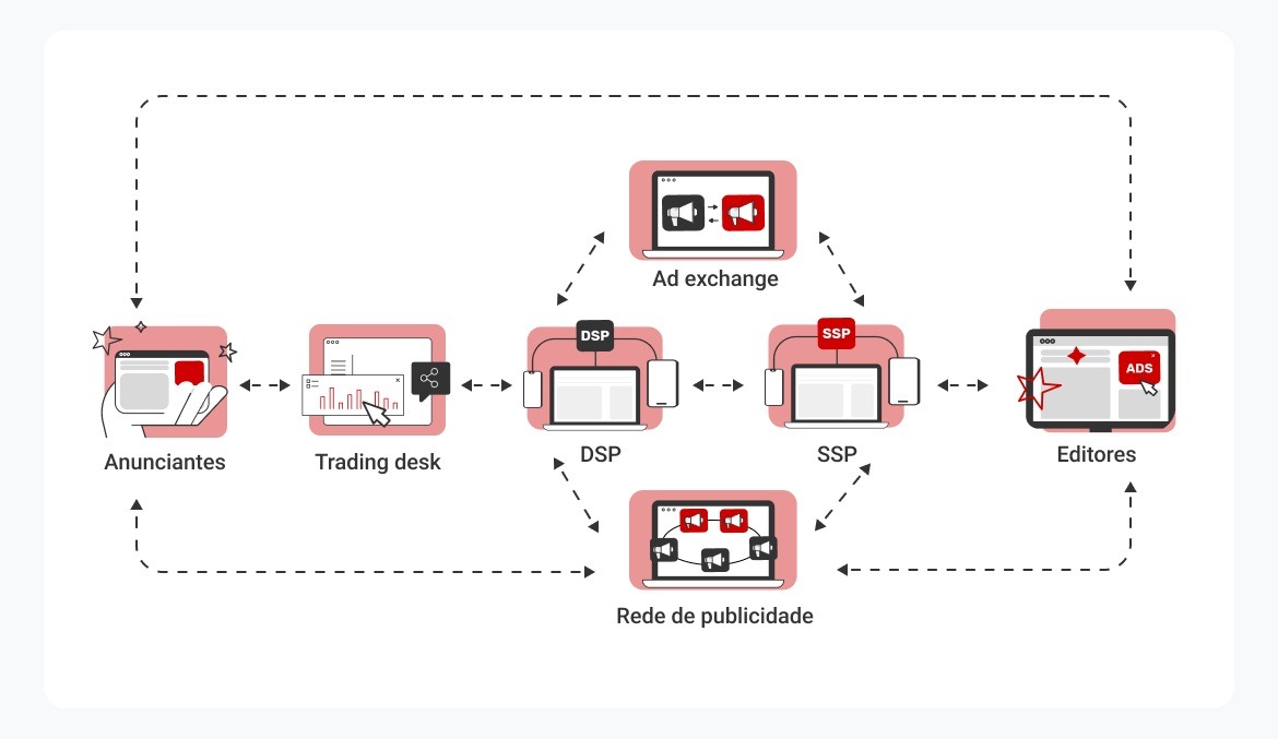 esquema-de-como-funciona-uma-trading-desk