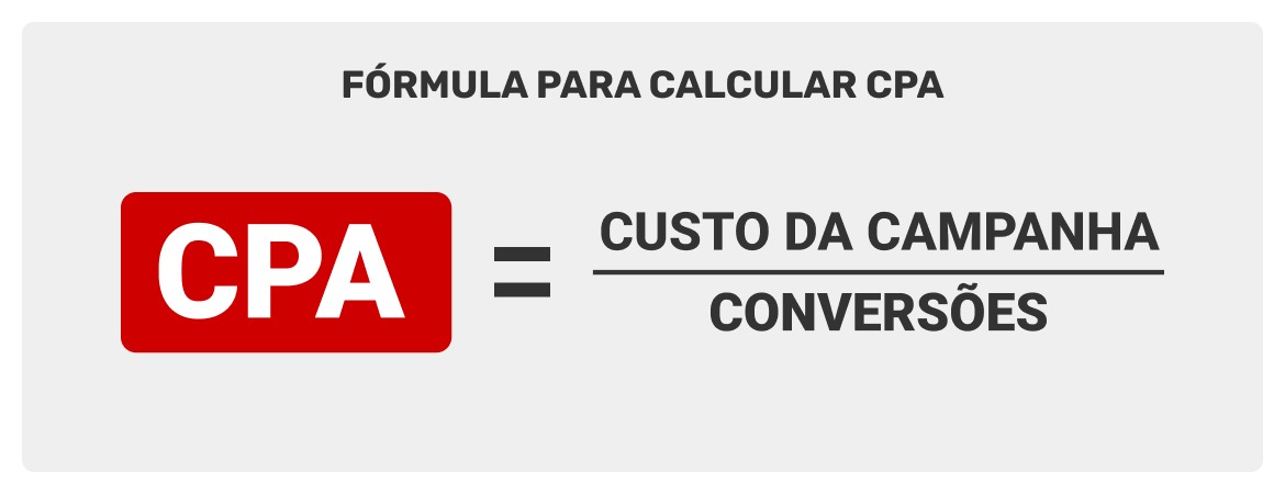 fórmula-para-calcular-CPA