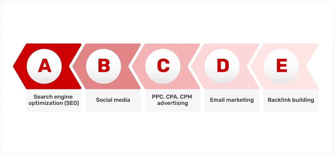 how-to-drive-traffic-to-your-website