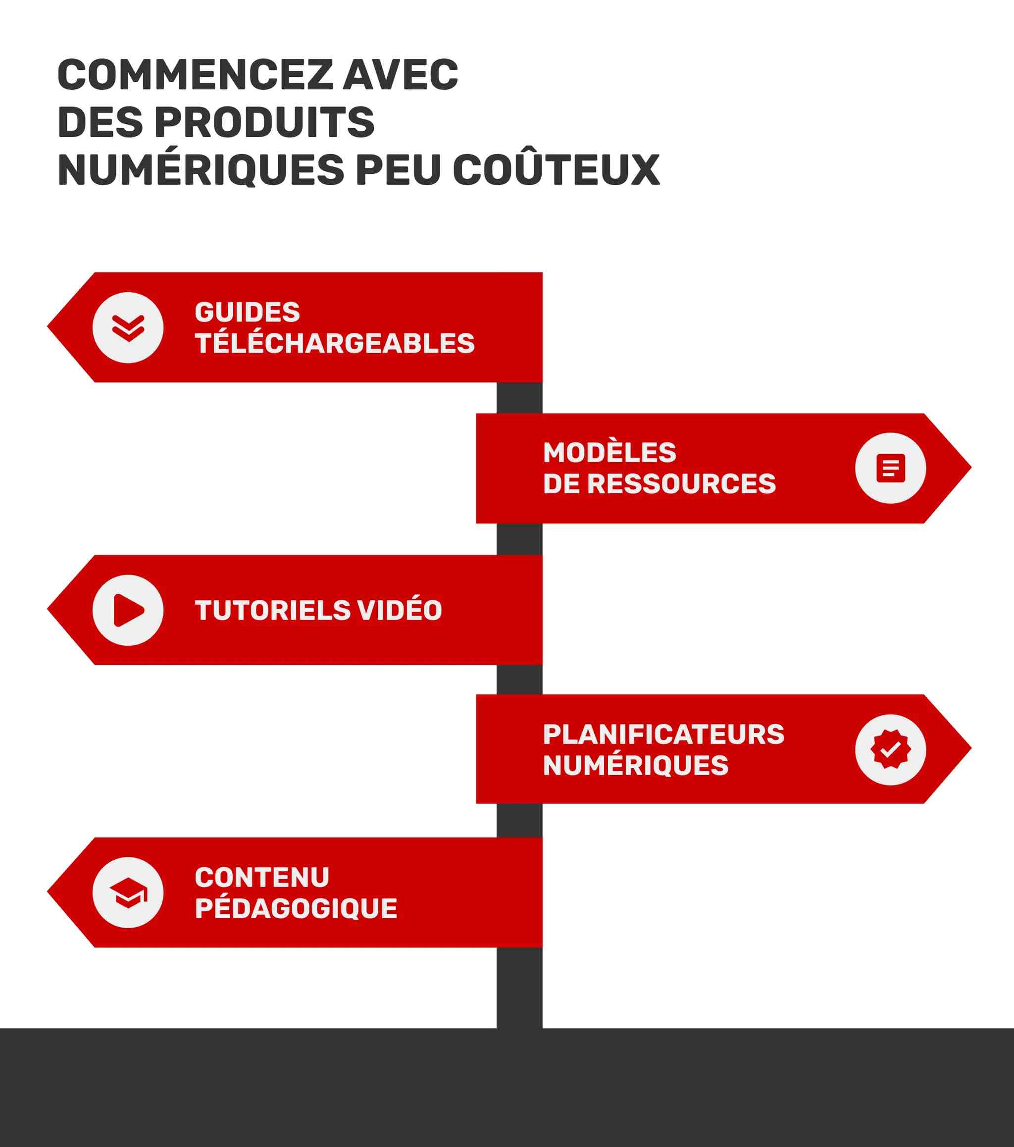 idées-pour-monétiser-un-site-web