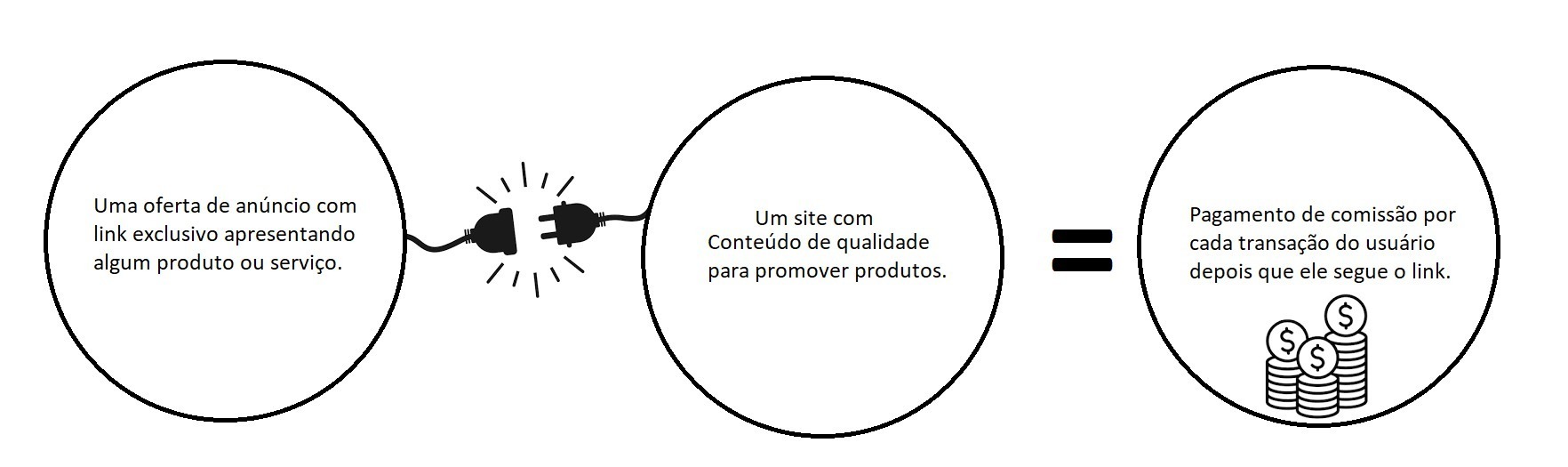 marketing-de-afiliados