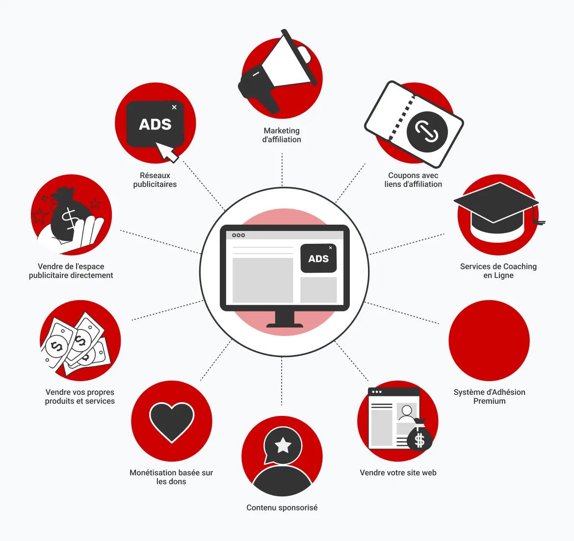 meilleures-stratégies-pour-monétiser-un-site-web