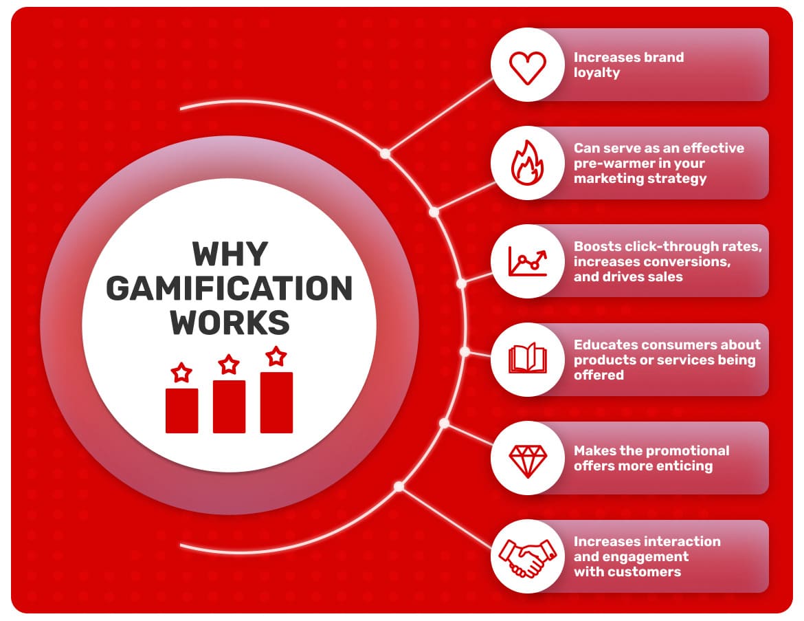 mobile-marketing-trends-why-gamification-works