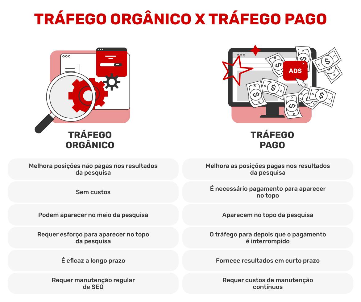 Trafego-organico-X-trafego-pago