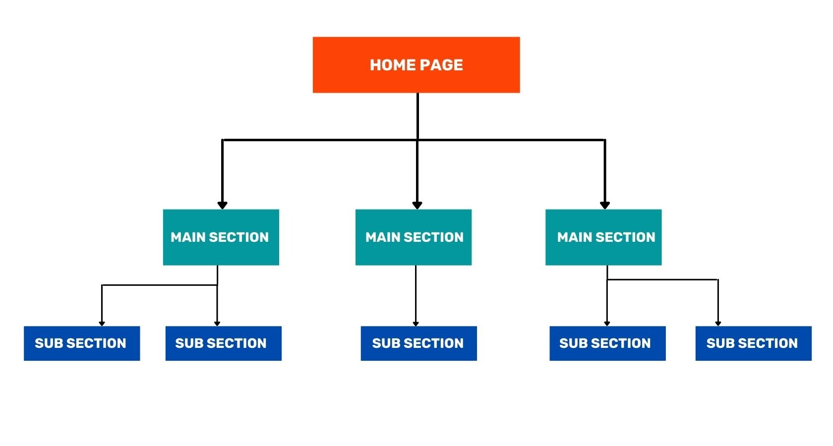 What&rsquo;s an SEO audit? - 3