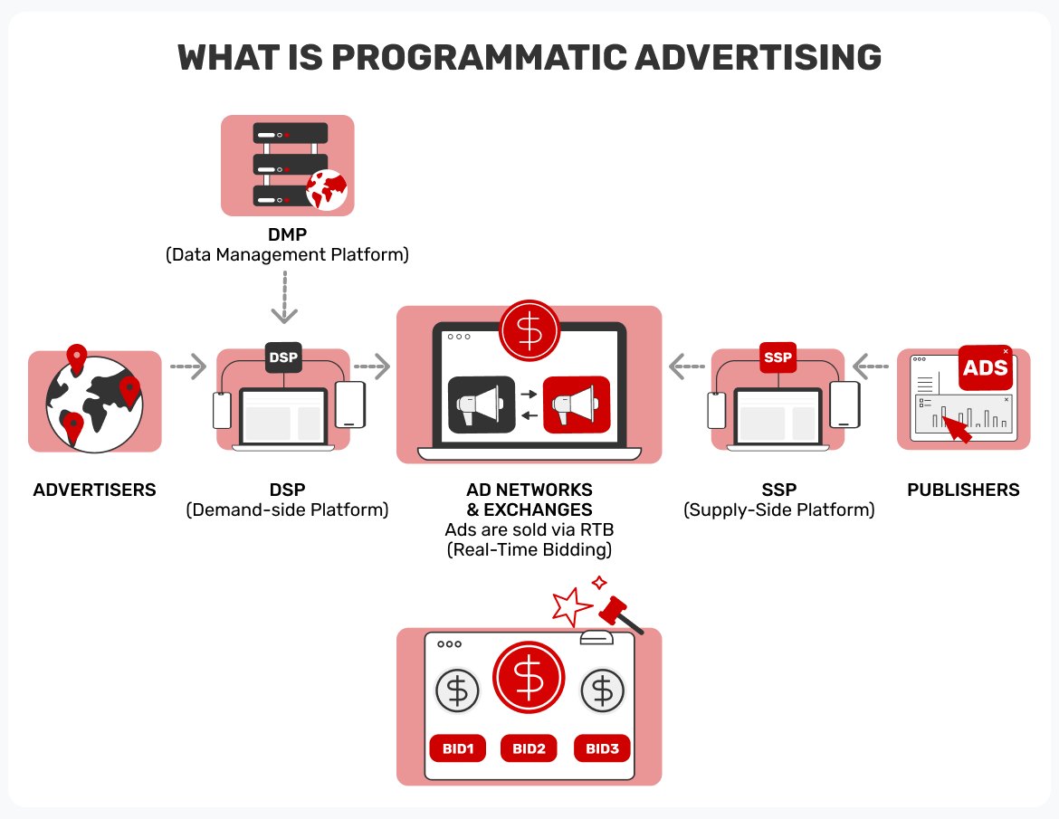 WHAT-IS-PROGRAMMATIC-ADVERTISING