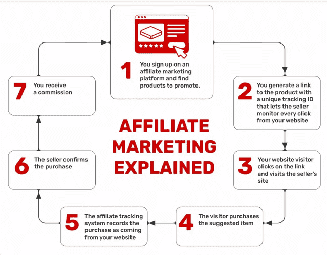advertising-and-affiliate-marketing-explained