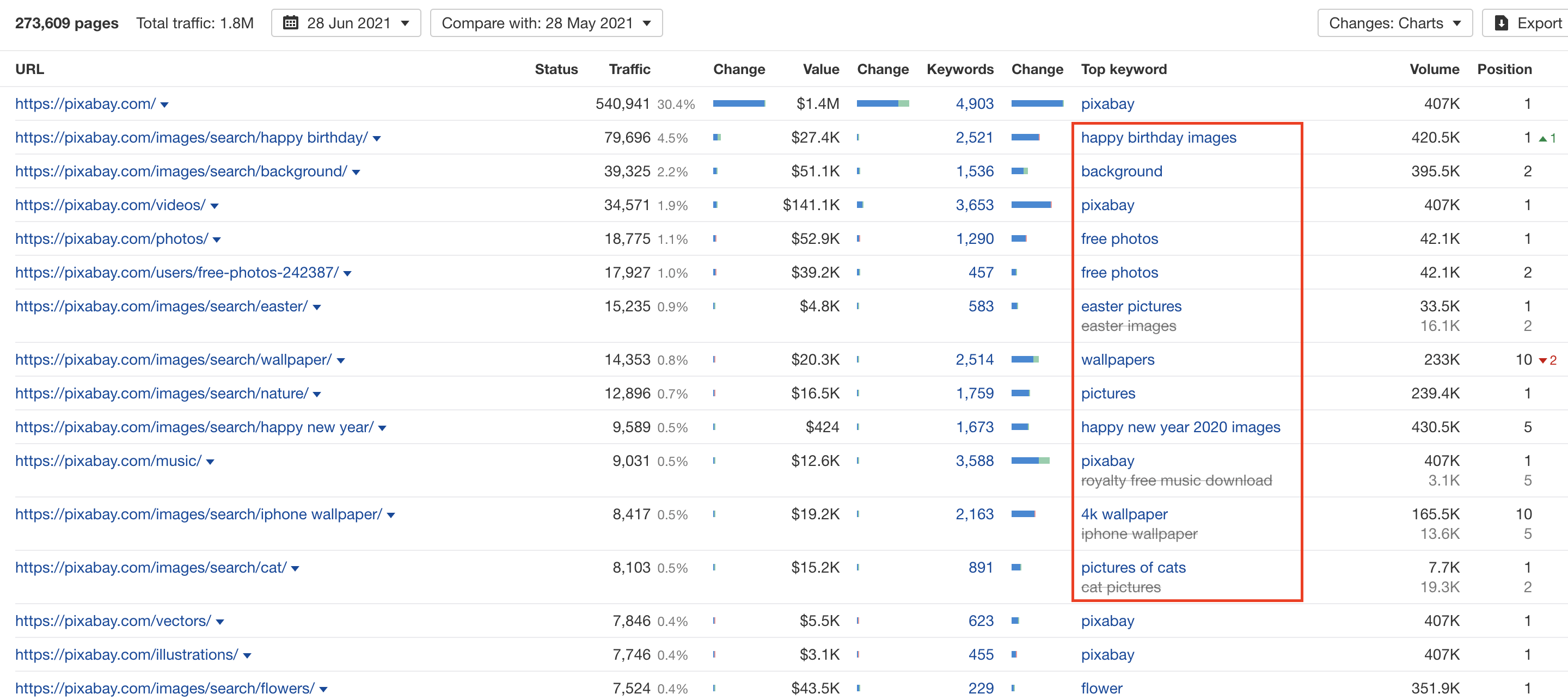 Ahrefs site explorer