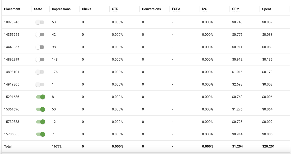 blacklisting ad placements from the Statistics page