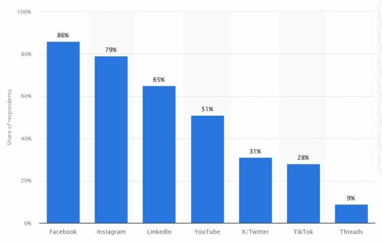 content-monetization-made-simple-stat