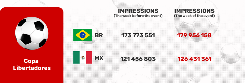 copa-libertadores-ad-traffic-changes