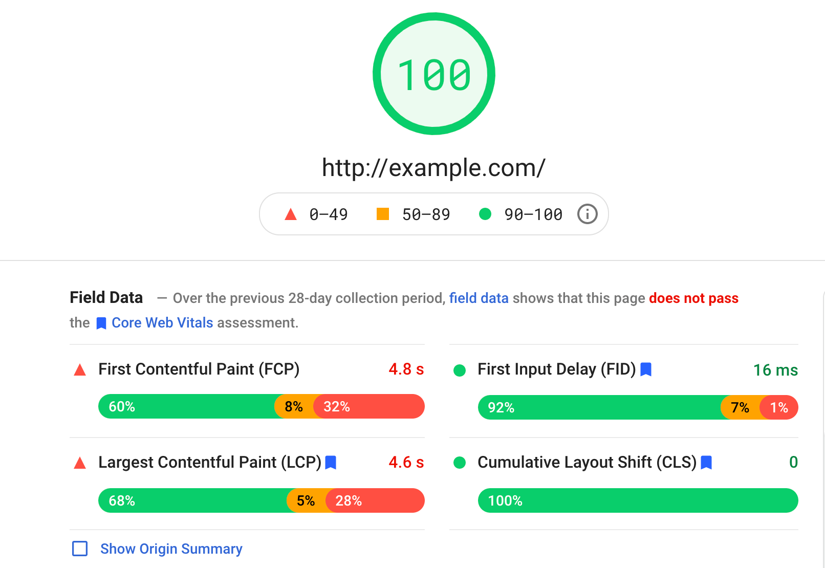 Google Page Speed Insights example