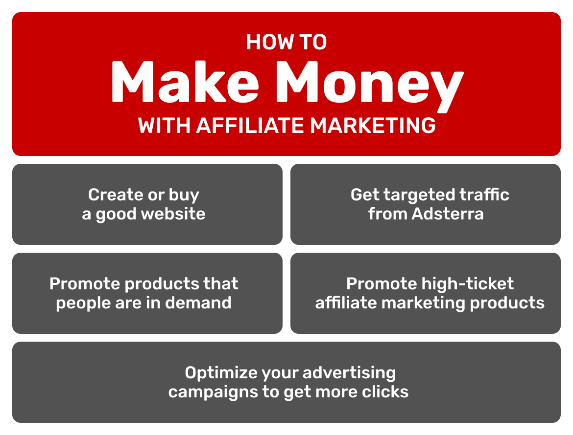 online-side-hustles-how-to-make-money-with-affiliate-marketing