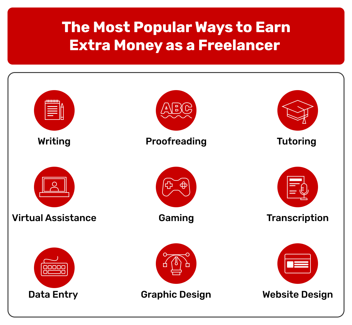 online-side-hustles-the-most-popular-ways-to-earn-extra-money-as-a-freelancer