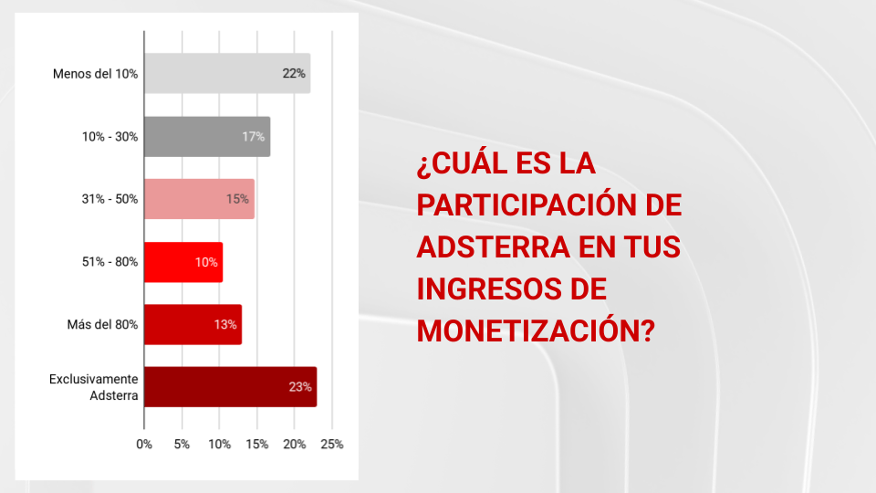 participacion-de-adsterra-en-ingresos-de-editores