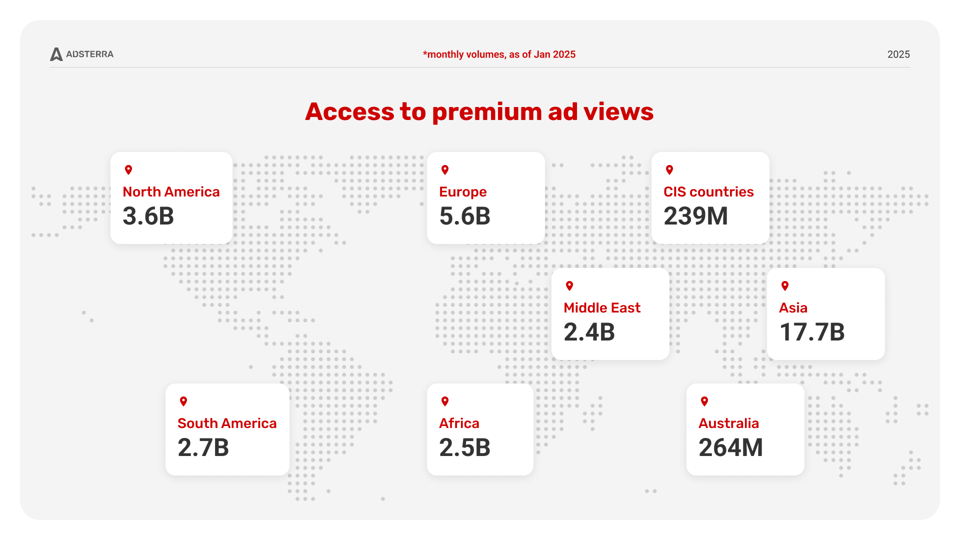 premium-traffic-source-for-igaming-sports-campaigns