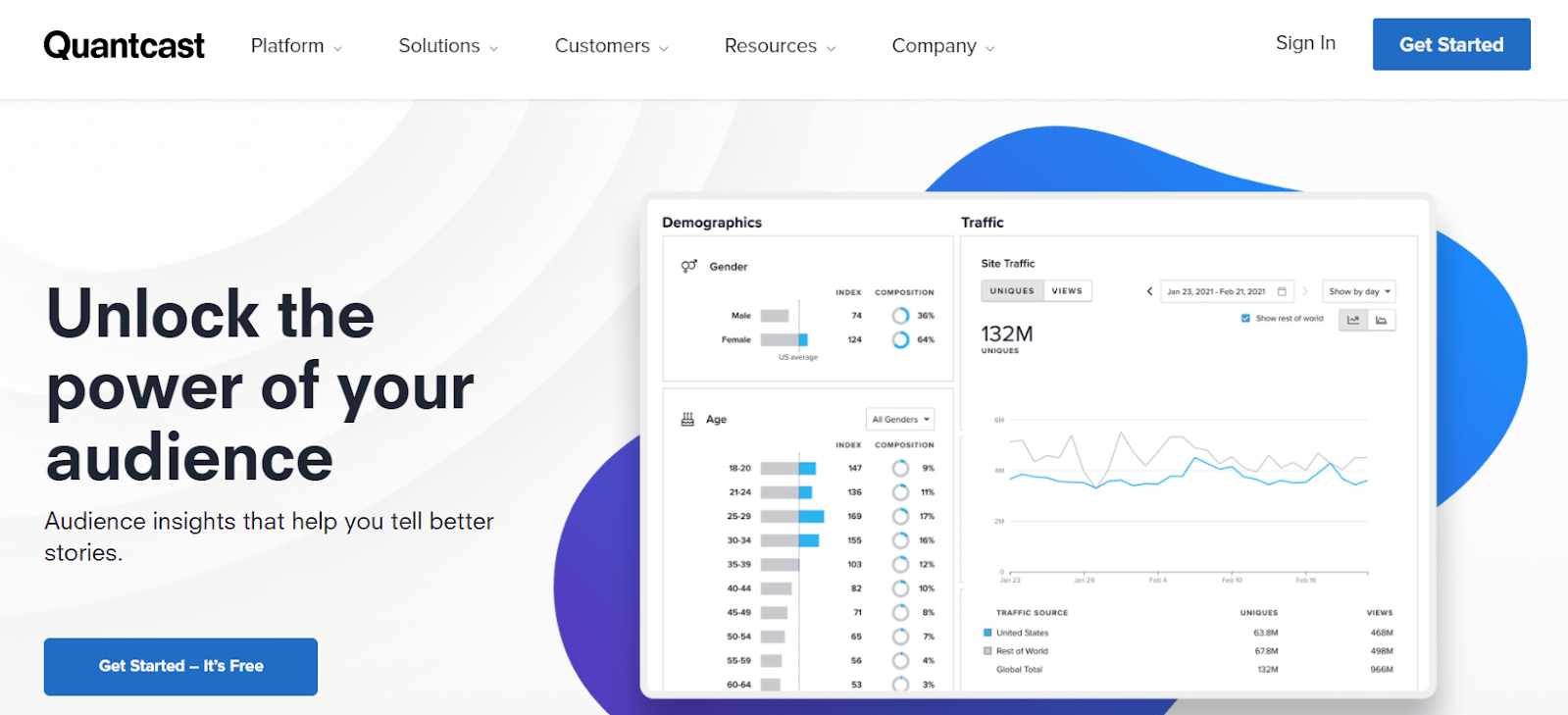 Quantcast audience insights tool