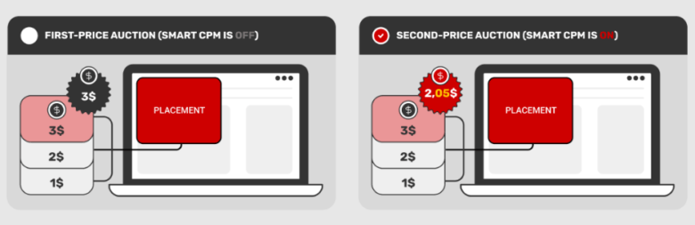 smart-cpm-and-bid-strategy