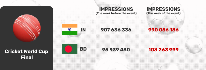 sports-traffic-growth-cricket-matches