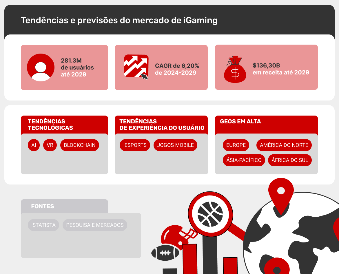 Cenário e Tendências do Mercado de iGaming