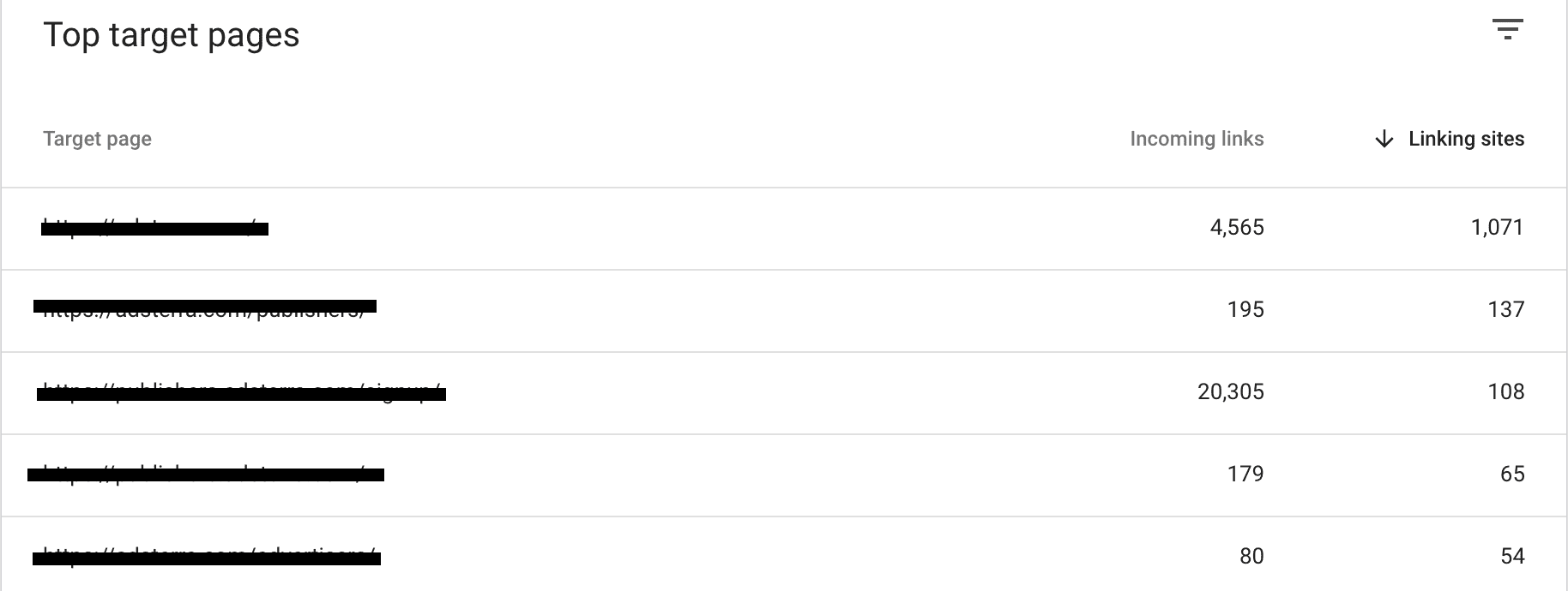 Top target pages GSCC