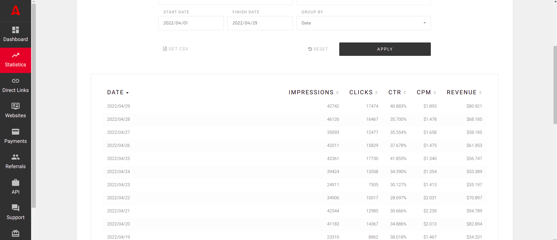How Adsterra publishers make $50 daily blogging: proofs