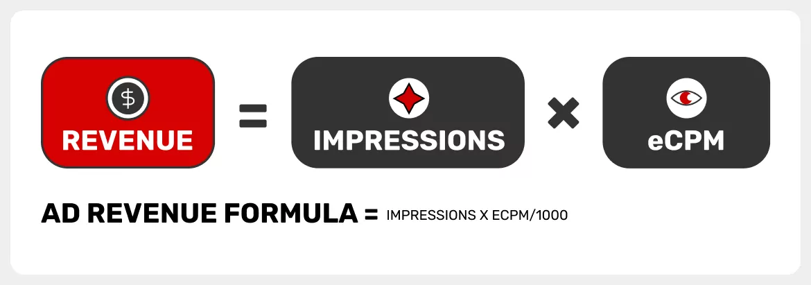 Ad-Revenue-formula