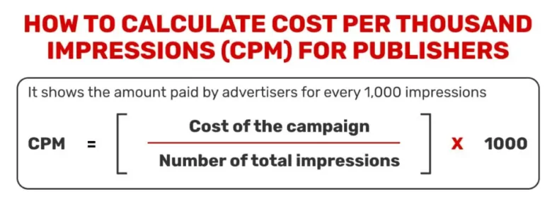 cost-per-click-for-publishers