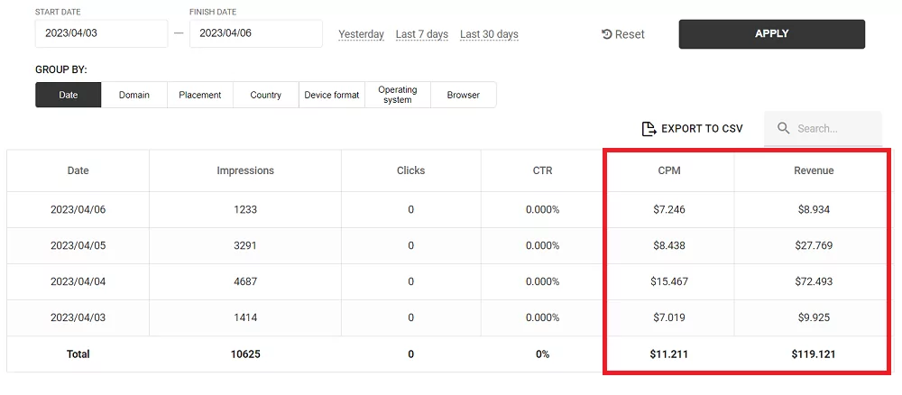 cpm-calculator-4-days