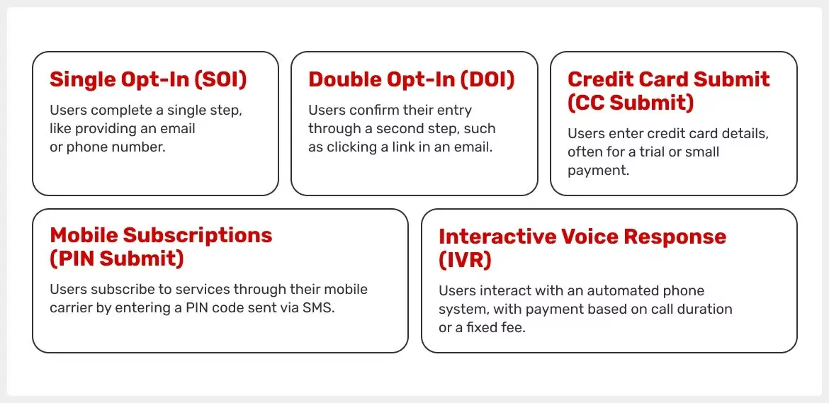 different-types-of-sweepstakes