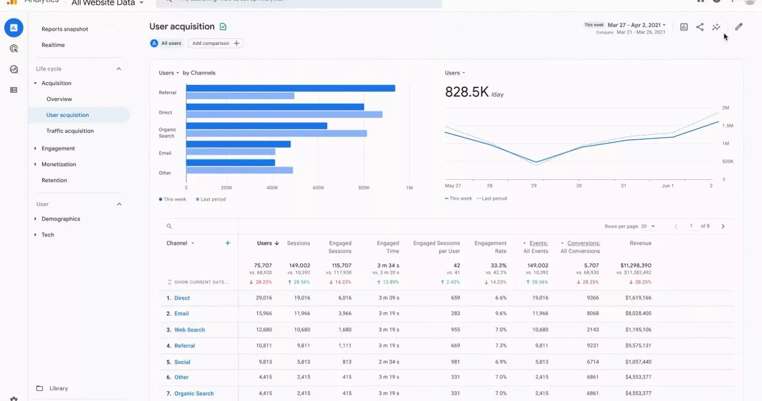 digital-marketing-trend-example-of-google-analytics