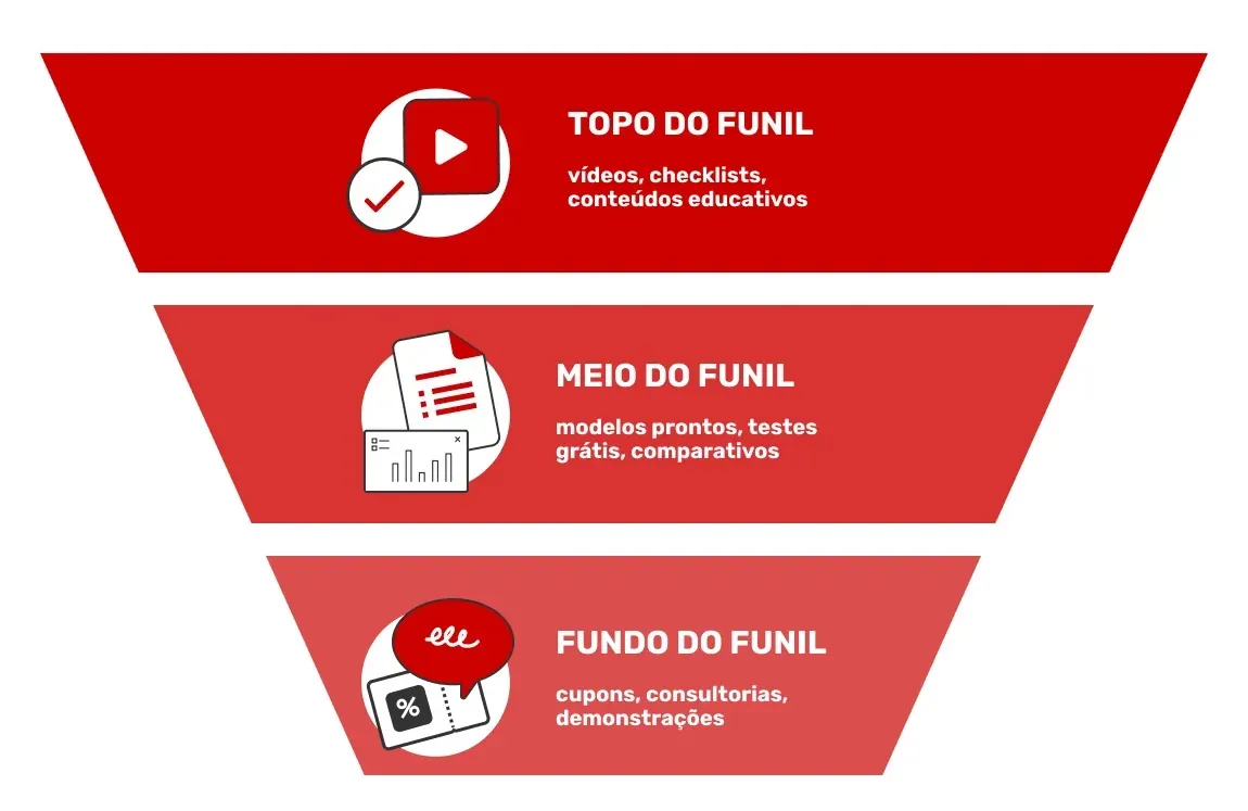 exemplos-de-imãs-de-leads-no-funil-de-conversao