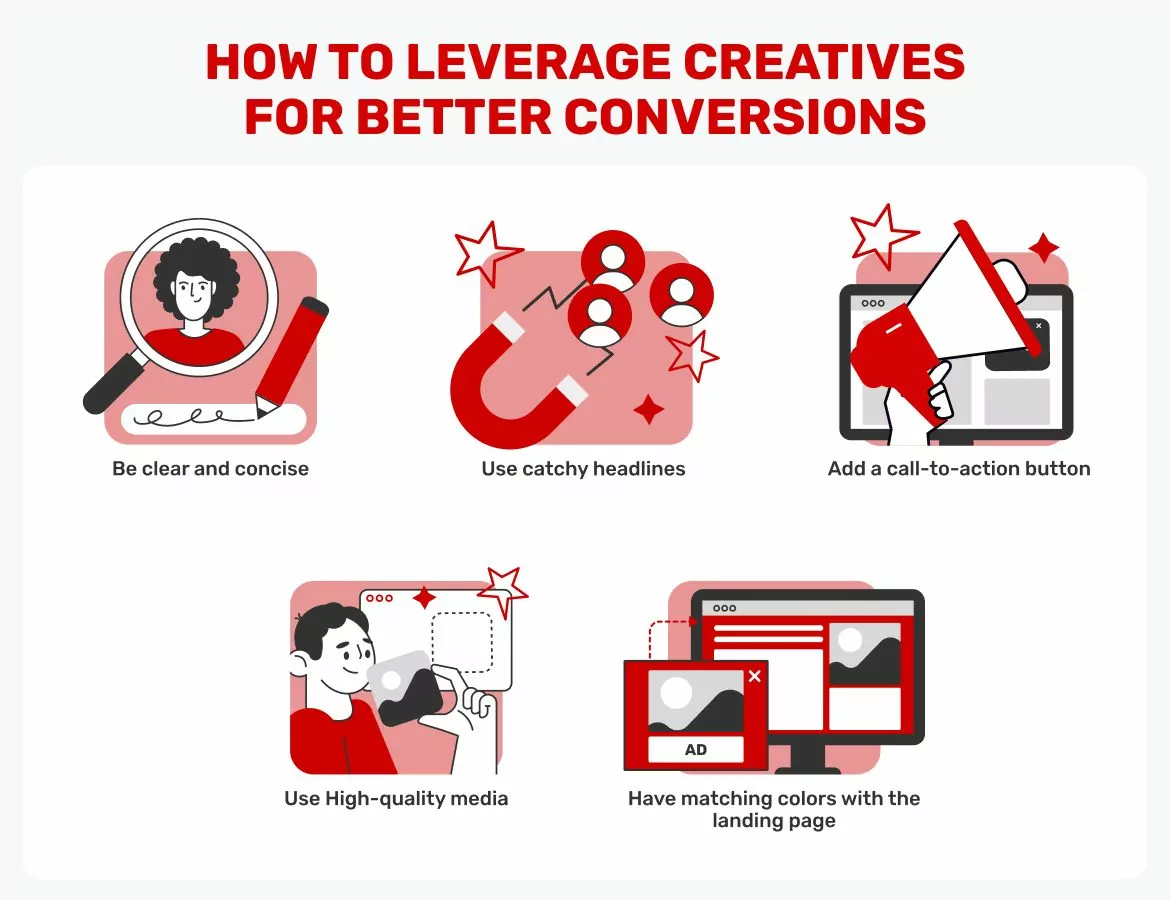 How to leverage creatives for better conversions