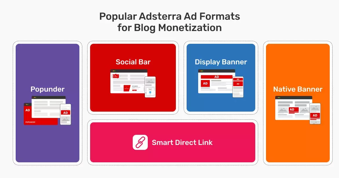 how-to-monetize-a-blog-popular-adsterra-ad-formats-for-blog-monetization
