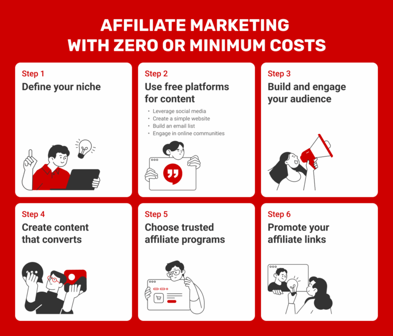 how-to-start-doing-affiliate-marketing