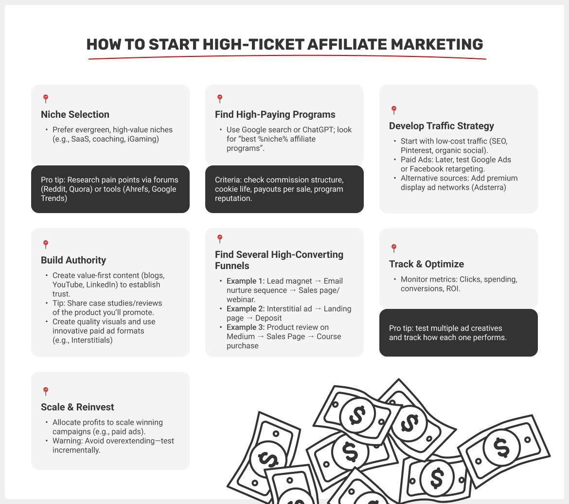 how-to-start-high-ticket-affiliate-marketing