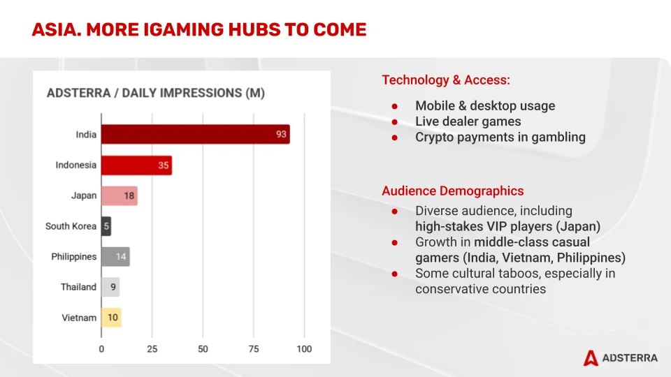 igaming-trends-in-asia-emerging-hubs