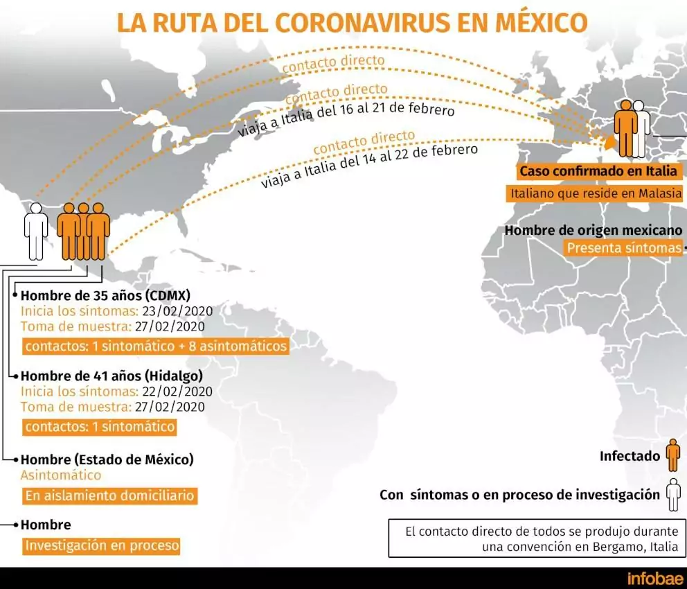 infografía-con-mapamundi