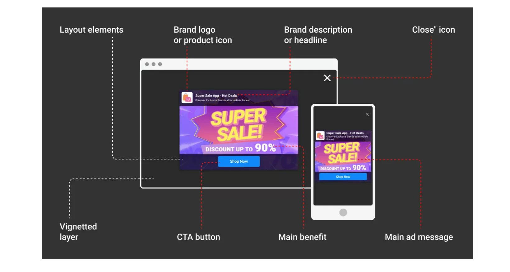 how-do-you-make-money-blogging-with-interstitial-ads