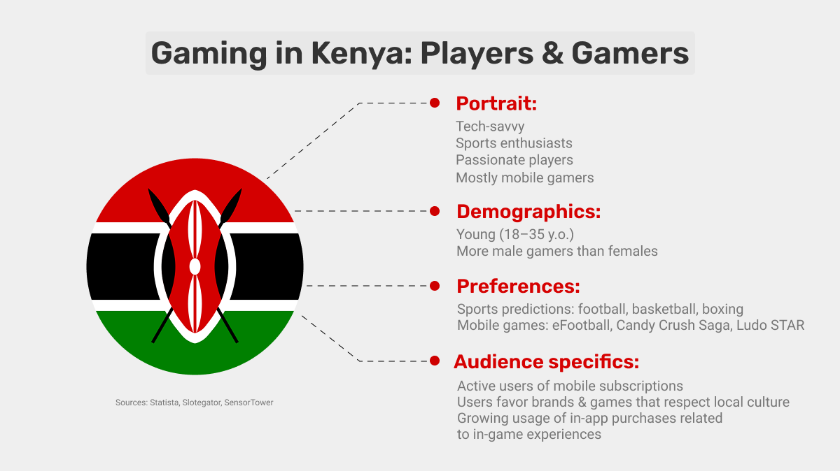 kenya-gaming-market